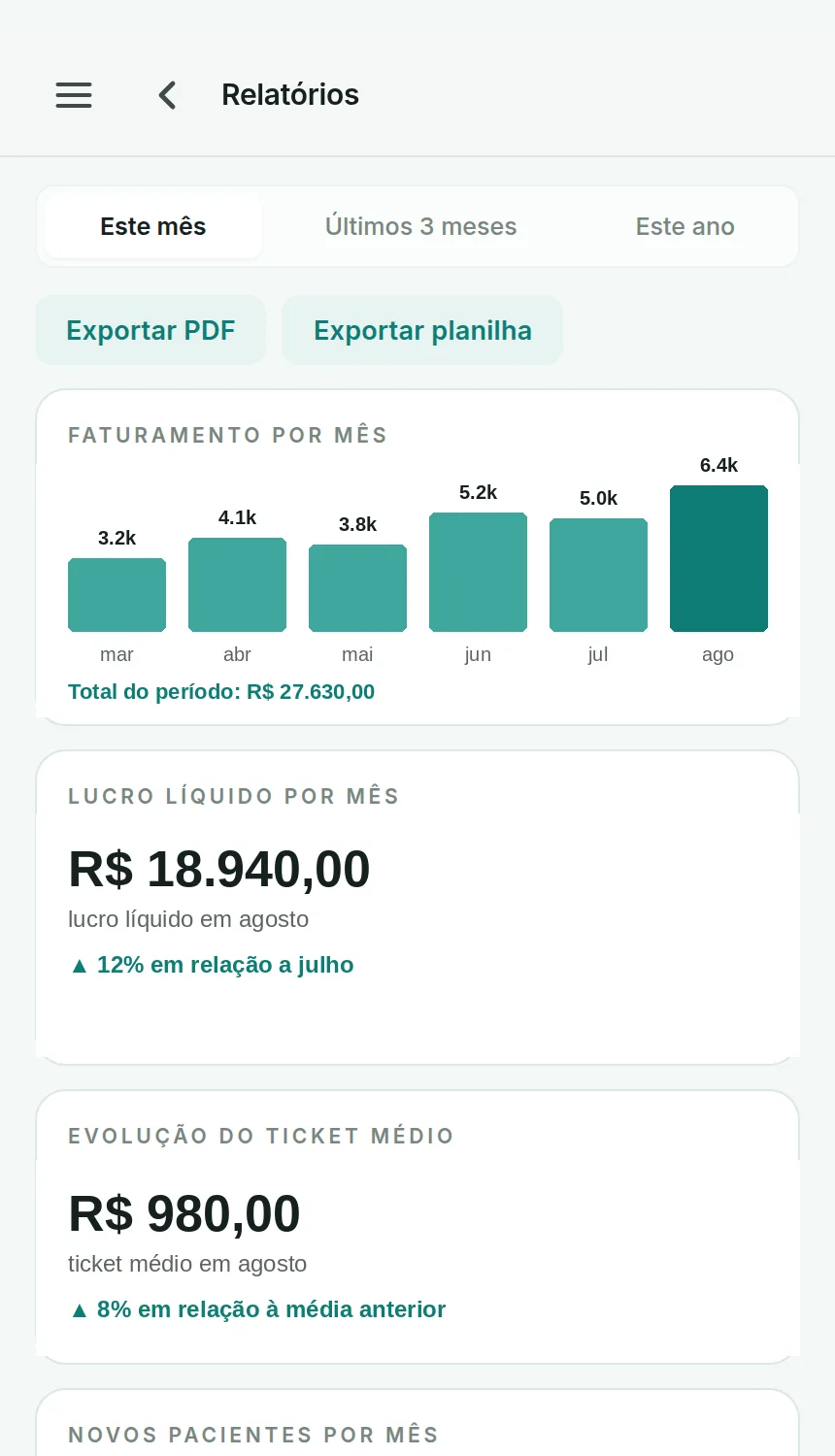 Relatórios do Odenty Pro, com faturamento, lucro líquido e ticket médio por mês