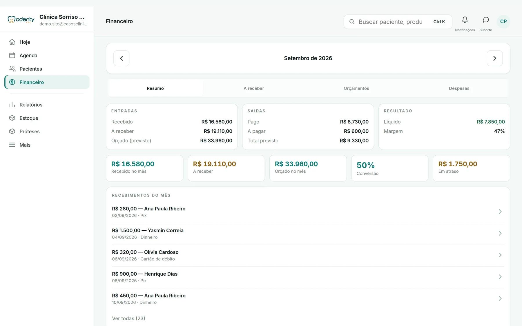 Financeiro do mês com resultado positivo